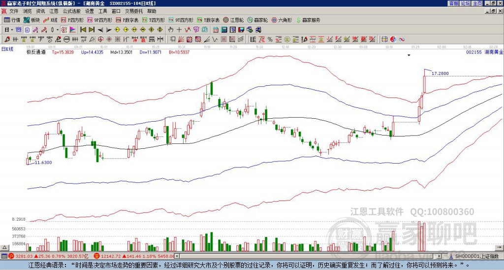關(guān)于股票股吧中的002155股票深度解析，股票股吧中的深度解析，揭秘代碼為002155的股票內(nèi)幕