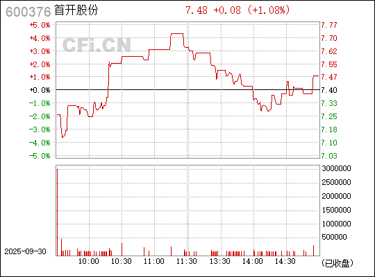 首開股份股票（股票代碼，600376）深度解析，首開股份股票（股票代碼600376）全面深度解析