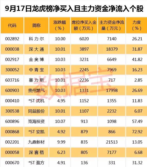 重慶燃?xì)夤善?，投資前景深度解析，重慶燃?xì)夤善蓖顿Y前景深度解析