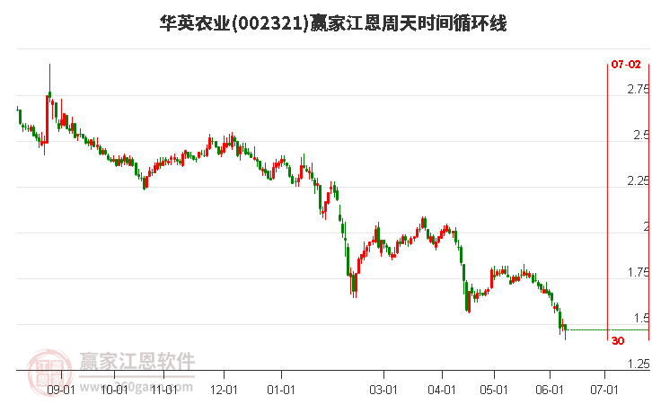 002321華英農(nóng)業(yè)股吧