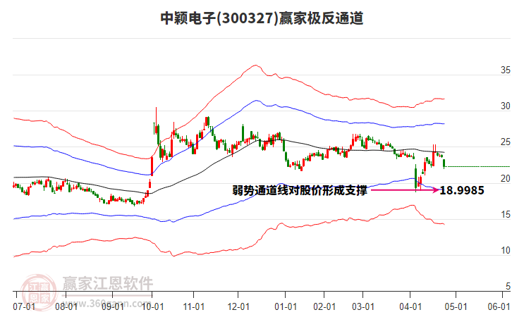 關(guān)于股票行情分析，探索300327股票的動(dòng)態(tài)與前景展望，股票行情分析，探索300327股票的動(dòng)態(tài)走勢(shì)與未來(lái)前景展望