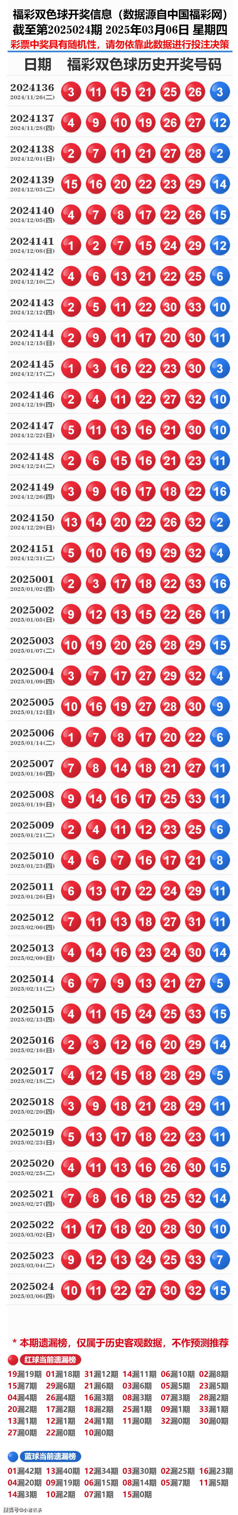 新奧彩2025歷史開獎記錄，回顧與預(yù)測，新奧彩2025歷史開獎記錄回顧與未來預(yù)測