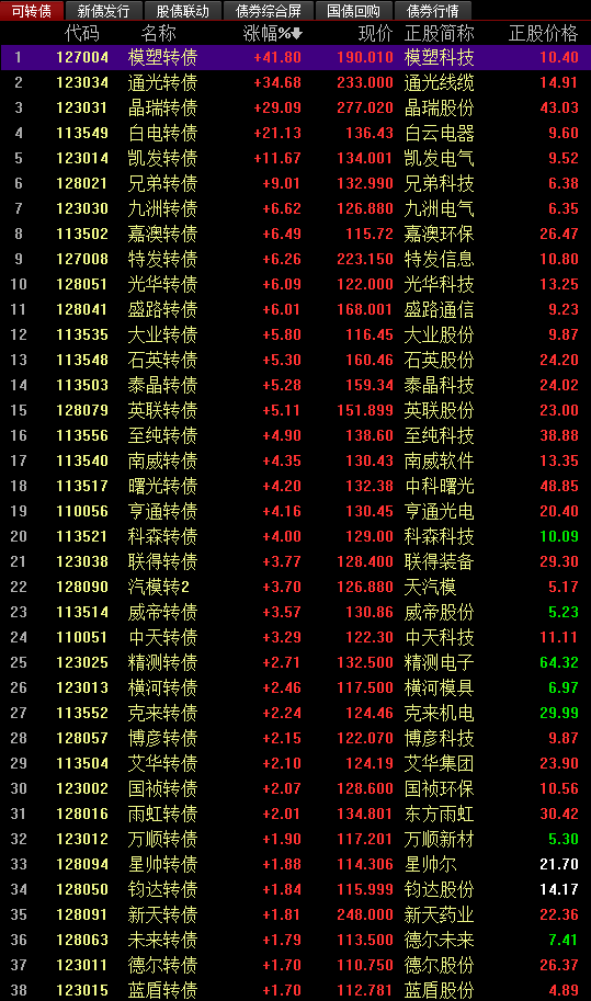 關(guān)于股票交易中的最新價格信息，掌握股票行情，洞悉市場走勢——聚焦代碼為002229的最新股價分析，聚焦代碼002229，最新股價分析，掌握股票行情與市場走勢
