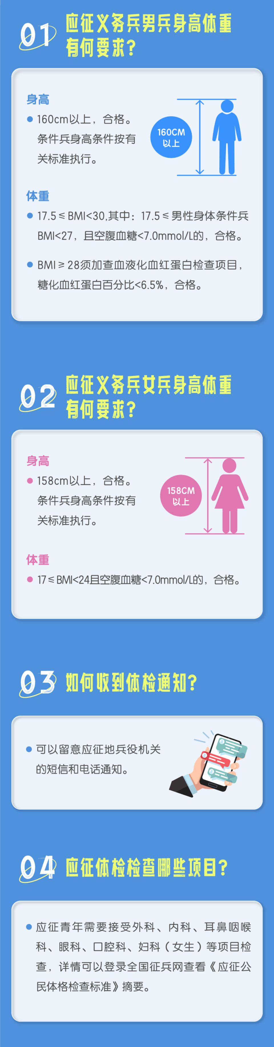 當(dāng)兵體檢要求詳解，當(dāng)兵體檢要求全面解析