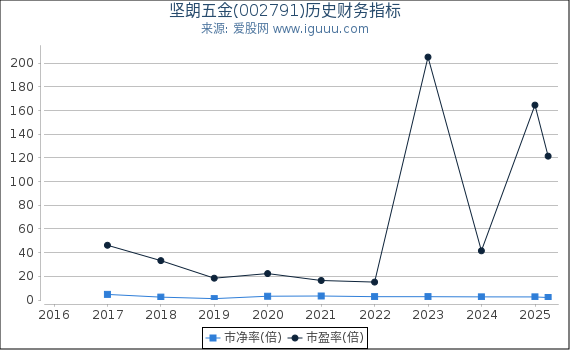 深入了解數(shù)字代碼，關(guān)于數(shù)字002791的奧秘與探索，數(shù)字代碼的秘密，探索數(shù)字002791的奧秘