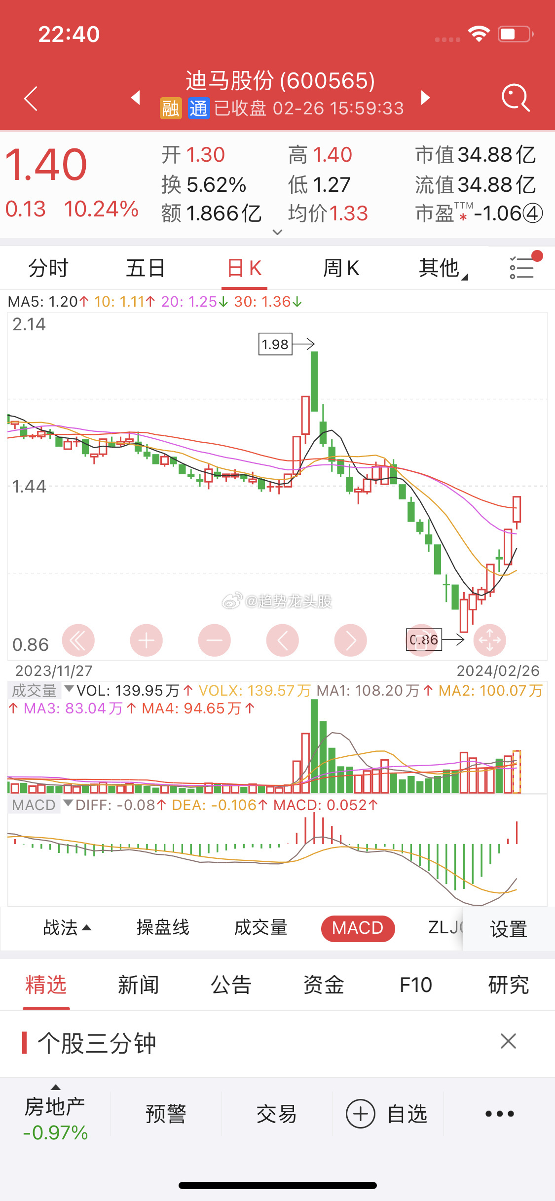 關(guān)于股票行情分析，探索600565股票的動態(tài)與前景展望，股票行情分析，探索動態(tài)與前景展望——聚焦600565股票