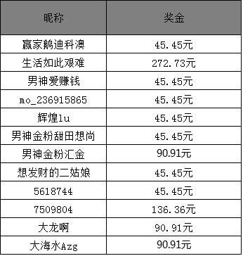 澳門六開獎結(jié)果2025年最新開獎及昨晚開獎詳述，澳門六開獎結(jié)果最新動態(tài)，2025年開獎預(yù)測與昨晚開獎詳述揭秘