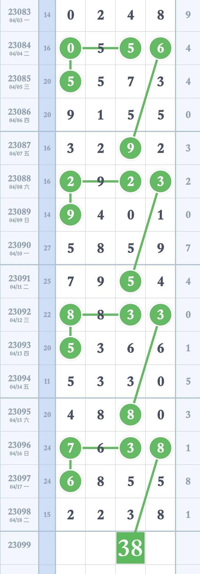 四肖八碼期期準(zhǔn)精選
