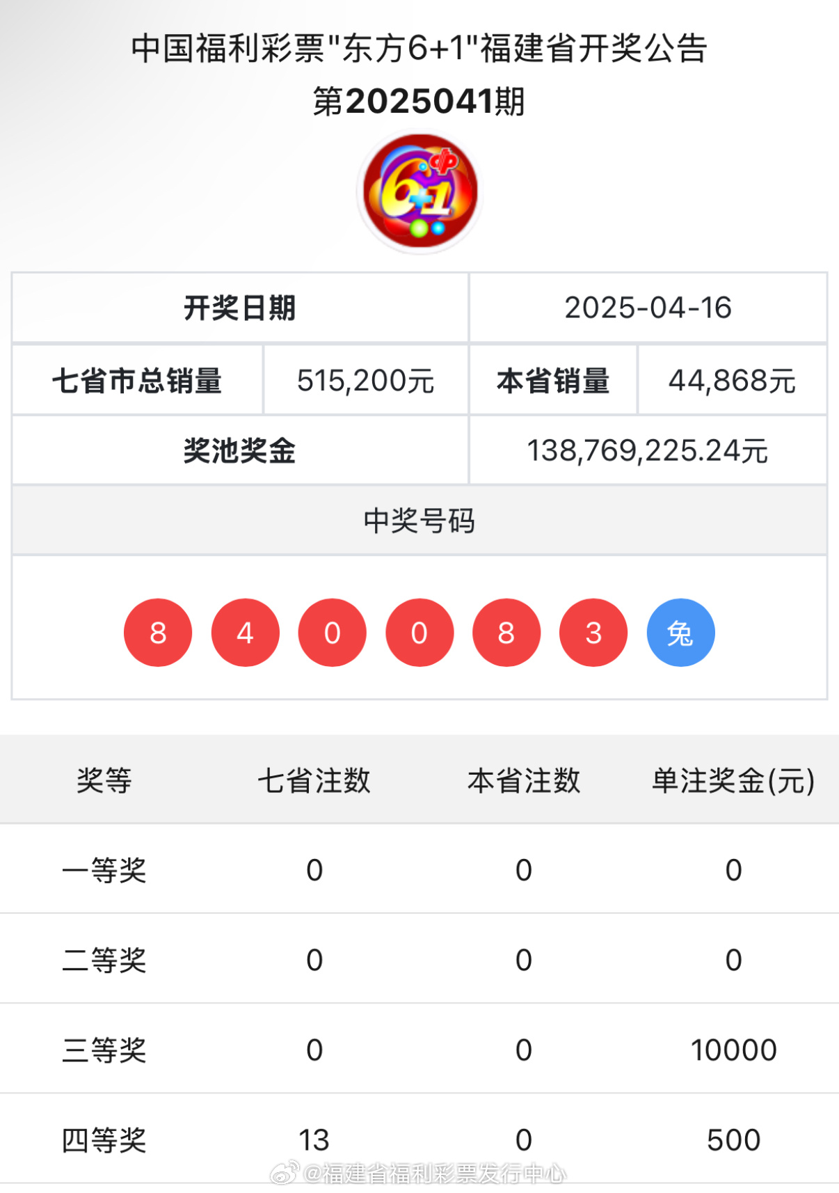 王中王與肖中特開獎結(jié)果，深度解析與預(yù)測，王中王與肖中特開獎結(jié)果深度解析及預(yù)測報告