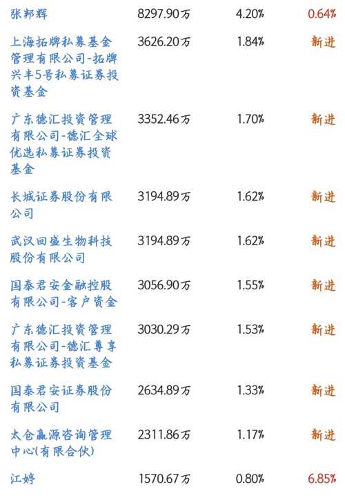 探索002124股吧的獨特魅力與機遇，探索股吧魅力，揭秘002124的獨特機遇與吸引力