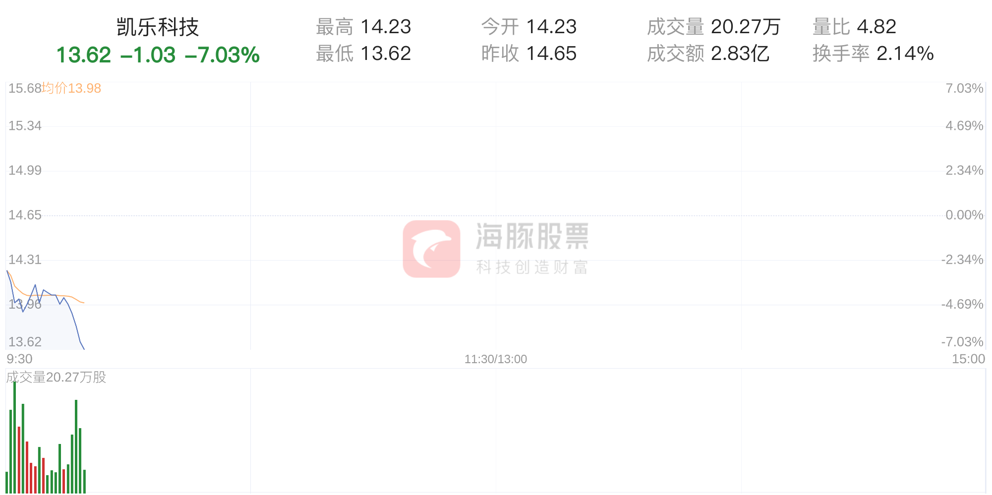 ST凱樂股吧，深度解析與前景展望，ST凱樂股吧深度解析與未來前景展望