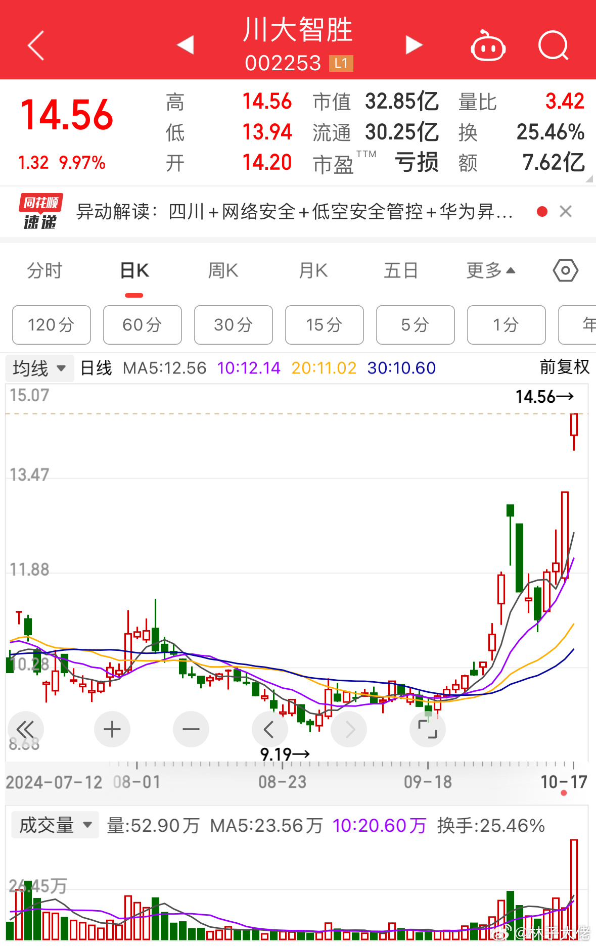 川大智勝股票，投資潛力與市場前景分析，川大智勝股票投資潛力與市場前景深度解析