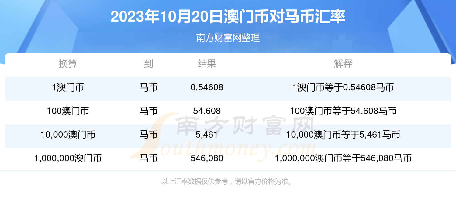 中獎號碼分析