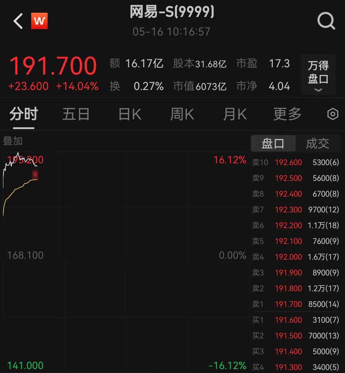 網(wǎng)易財(cái)經(jīng)股票，深度解析與投資策略，網(wǎng)易財(cái)經(jīng)股票深度解析與投資策略探討