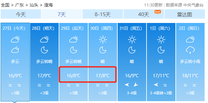 全方位了解/掌握未來(lái)天氣變化