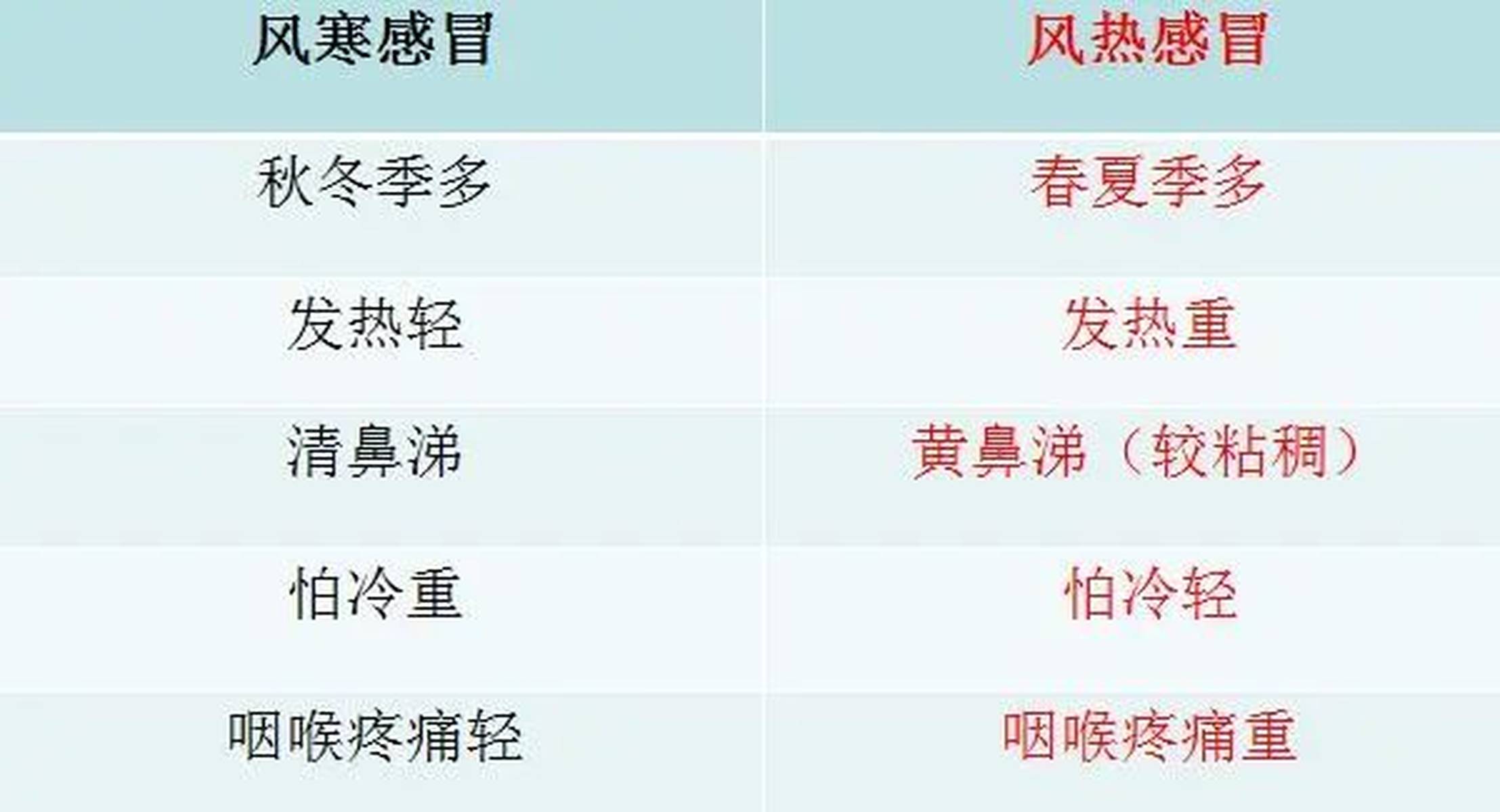 風熱感冒的五個階段及其應(yīng)對方法，風熱感冒五個階段詳解與應(yīng)對方法指南