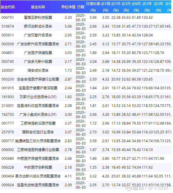 關于003096基金凈值查詢的全面解析，全面解析，關于基金凈值查詢的詳細解讀——以003096基金為例