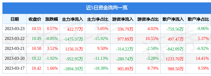關(guān)于股票行情分析，探索600343股票的動(dòng)態(tài)與前景展望，股票行情分析，探索600343股票動(dòng)態(tài)及前景展望