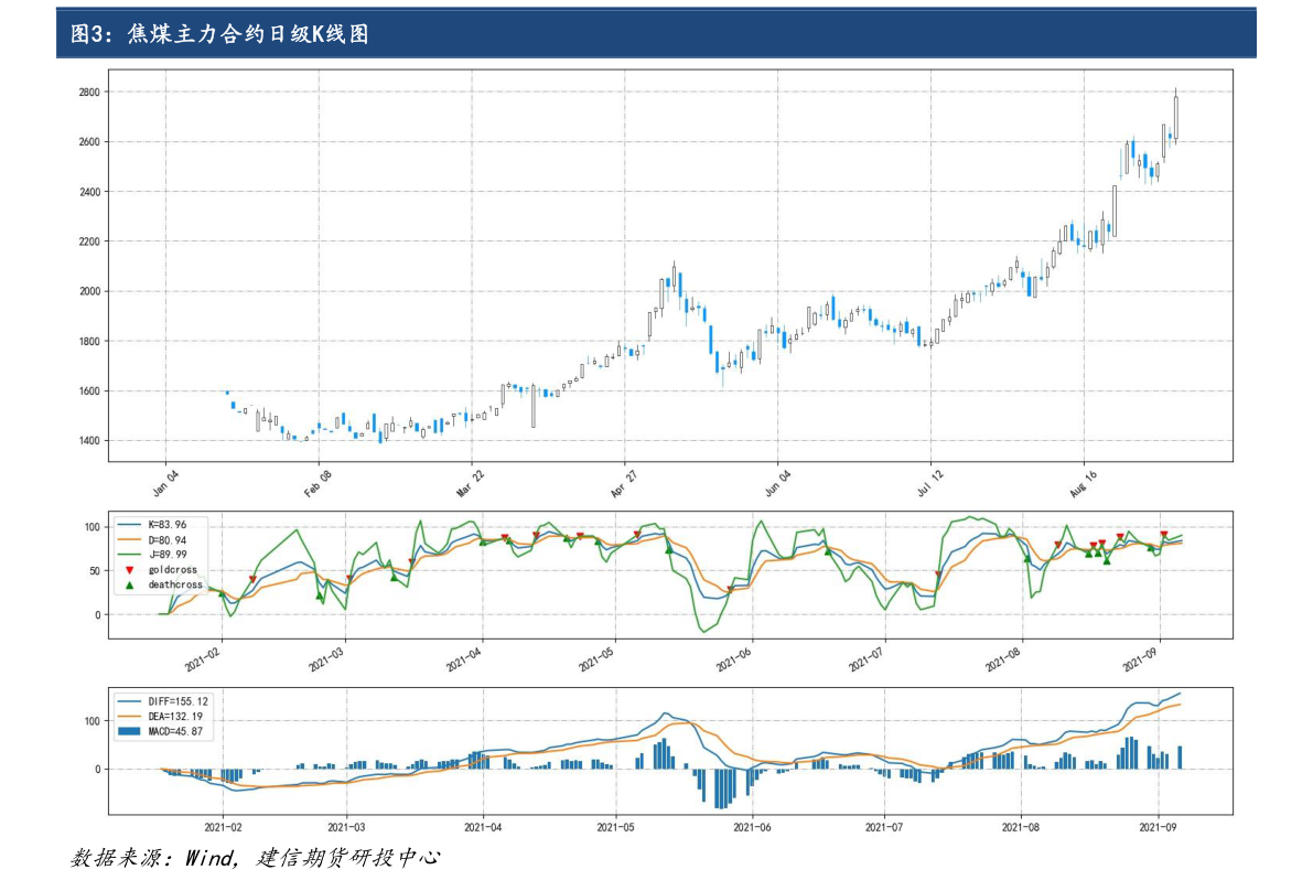 關(guān)于股票行情分析，聚焦600322股票的動(dòng)態(tài)與前景展望，股票行情分析，聚焦600322股票動(dòng)態(tài)與未來前景展望