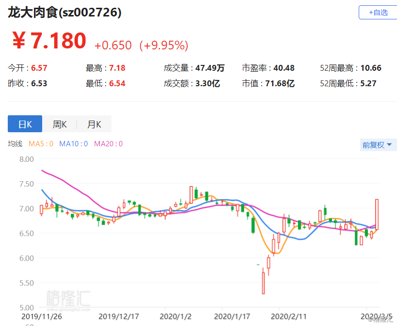 龍大肉食股票，投資潛力與市場前景分析，龍大肉食股票投資潛力與市場前景深度解析