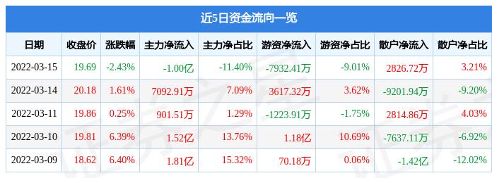 關(guān)于蔚藍(lán)鋰芯股吧——代碼為002245的探討，蔚藍(lán)鋰芯股吧（代碼002245）深度探討
