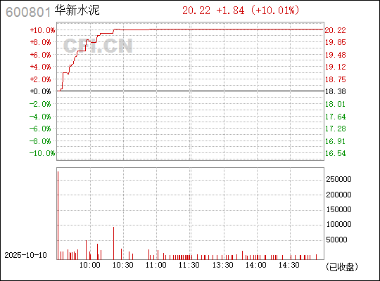 揭秘?cái)?shù)字代碼背后的故事，探索600801的多維意義，揭秘?cái)?shù)字代碼600801的多維意義與背后故事