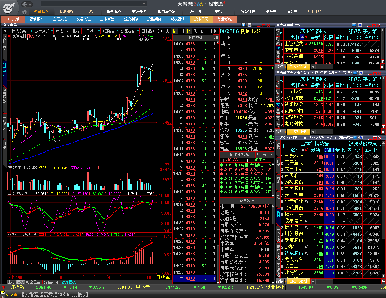 實時股市行情，掌握最新動態(tài)，洞悉投資機遇，實時股市行情，洞悉投資機遇，掌握最新動態(tài)