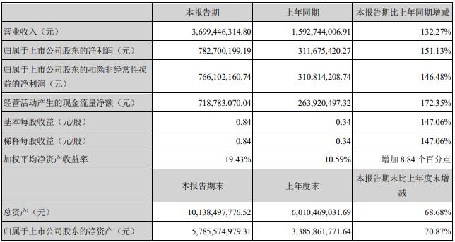 天賜材料股吧——探索材料行業(yè)的璀璨明珠，天賜材料股吧，揭秘材料行業(yè)的璀璨明珠