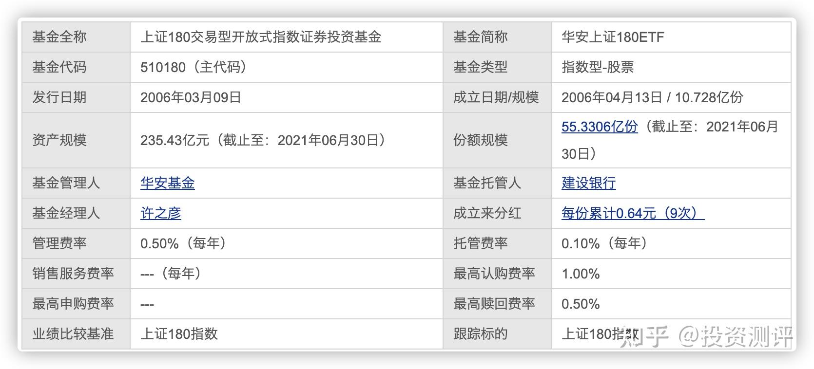 萬(wàn)家180基金凈值，深度解析與投資策略，萬(wàn)家180基金凈值深度解析與投資策略探討