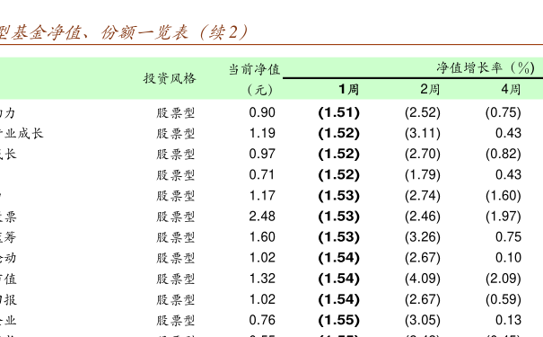 關(guān)于000209基金凈值查詢的全面解析，全面解析，關(guān)于000209基金凈值查詢詳解