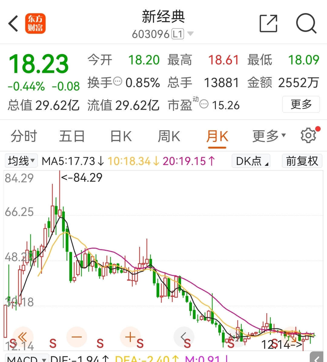 投資新經(jīng)濟(jì)優(yōu)選之選（或“新經(jīng)濟(jì)股票深度解析”）