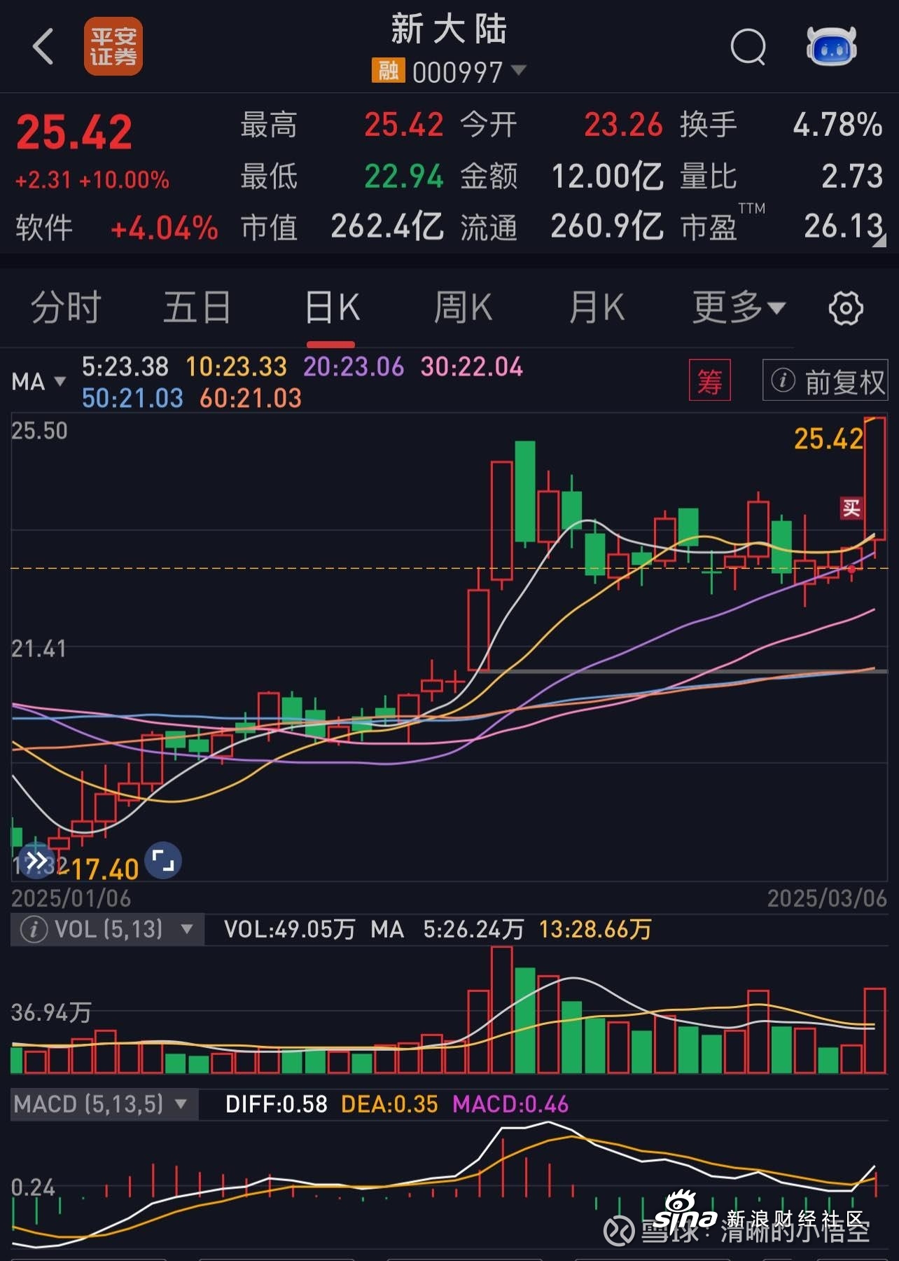 揭秘新大陸股票，了解代碼為000997的股票投資潛力，揭秘代碼為000997的新大陸股票投資潛力