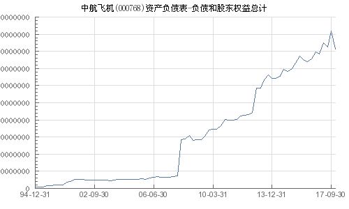 中航飛機(jī)股票（代碼，000768）深度解析，中航飛機(jī)股票（代碼，000768）全面深度解析