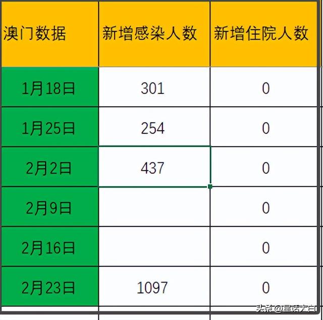 澳門最準(zhǔn)的數(shù)據(jù)免費公開，探索真實有效的資源，澳門最準(zhǔn)數(shù)據(jù)公開探索，真實有效資源的免費分享