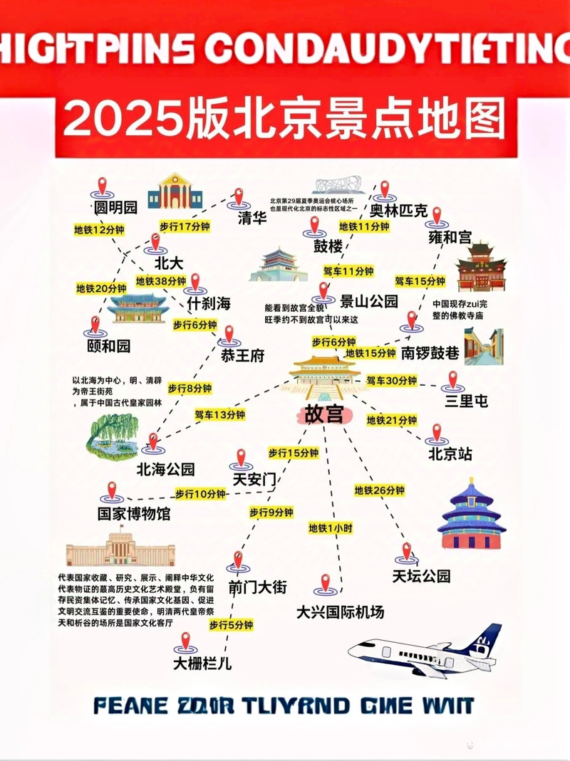 北京地圖旅游景點，探索古都的無限魅力，北京旅游攻略，古都魅力無限探索地圖景點之旅