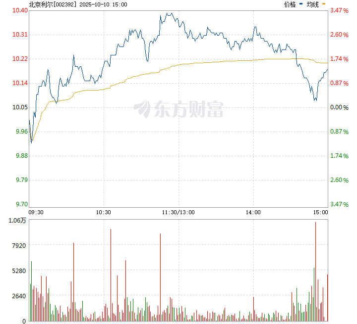 北京利爾股票，深度解析與前景展望，北京利爾股票深度解析及前景展望