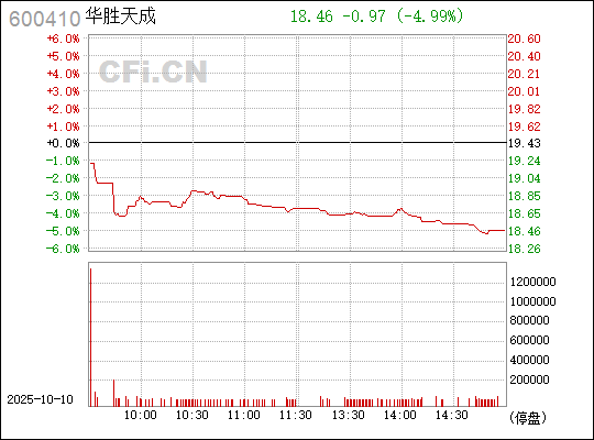 華勝天成股票，深度解析與前景展望，華勝天成股票深度解析及前景展望