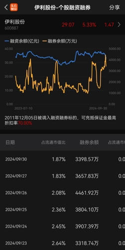 伊利股份股票股吧，深度解析與前景展望，伊利股份深度解析與前景展望，股票股吧探討之路