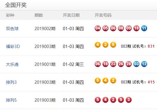 澳門(mén)彩開(kāi)獎(jiǎng)結(jié)果及未來(lái)展望，2025年澳門(mén)彩今天開(kāi)獎(jiǎng)?lì)A(yù)測(cè)與回顧，澳門(mén)彩開(kāi)獎(jiǎng)回顧與未來(lái)展望，2025年預(yù)測(cè)及今天開(kāi)獎(jiǎng)結(jié)果分析