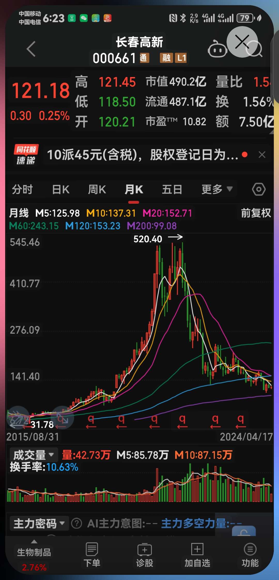 長春高新股份股票，投資潛力與前景展望，長春高新股份股票，投資潛力與未來前景展望