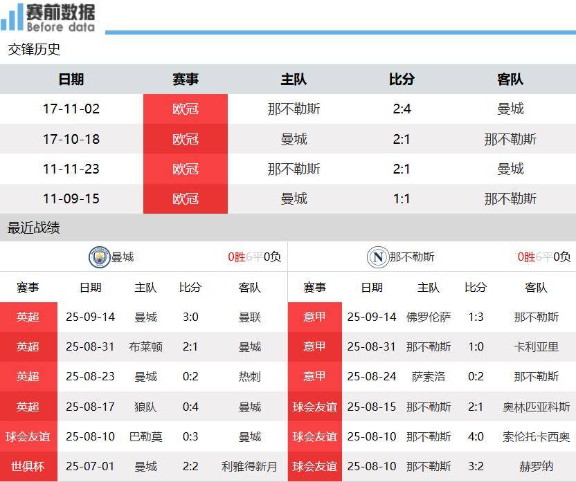 新澳門開獎結(jié)果2023年（含）及未來開獎記錄分析預(yù)測，澳門開獎結(jié)果分析預(yù)測，2023年及未來開獎記錄深度解析與預(yù)測