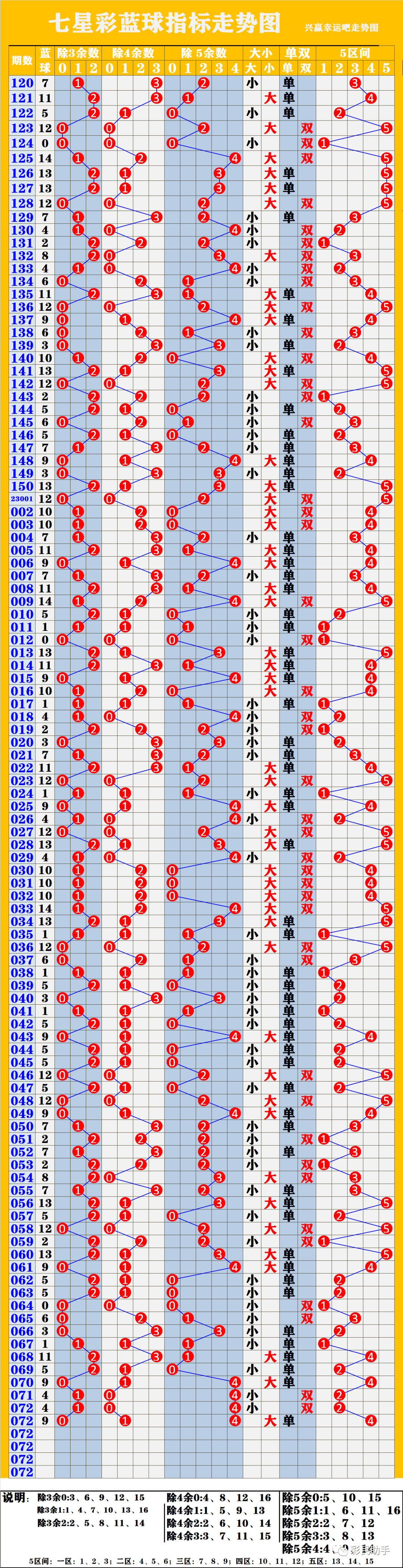 新奧彩走勢圖，深度解析與預測，新奧彩走勢圖深度解析及預測報告