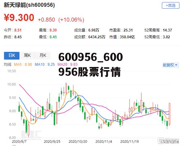 關(guān)于股票行情分析，600799股票走勢(shì)展望，股票行情分析，展望600799股票走勢(shì)