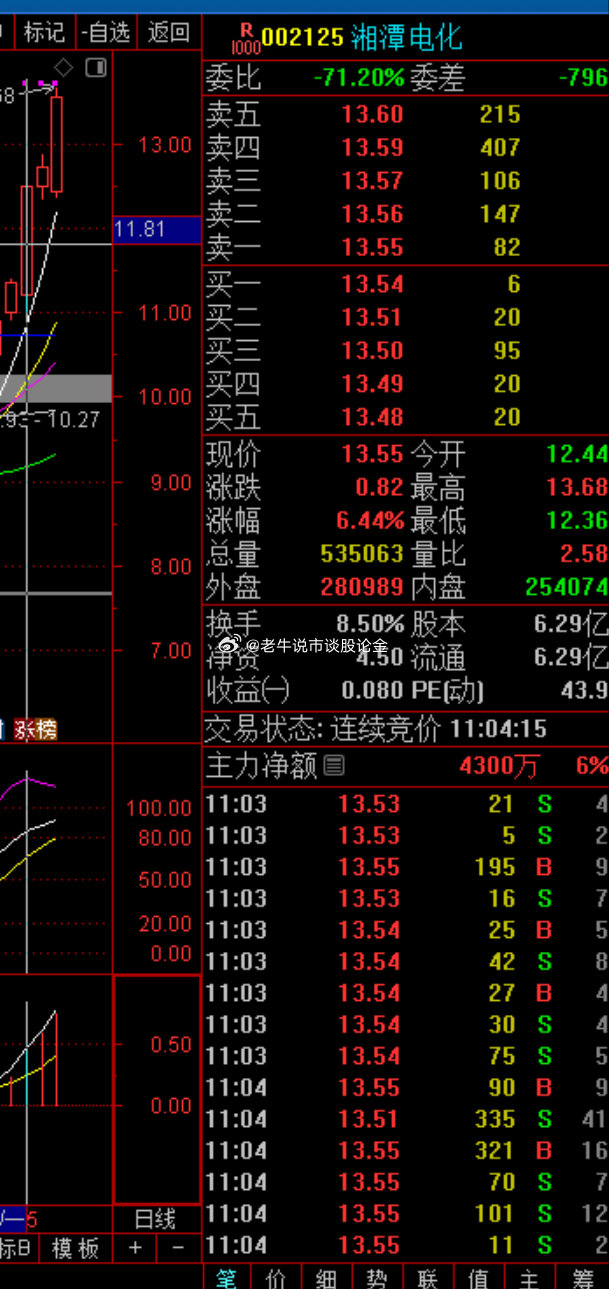 關于股票002125的全方位解析與前景展望，股票002125全方位解析與未來前景展望