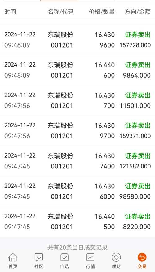 東瑞股票，深度解析與前景展望（代碼，001201），東瑞股票深度解析及前景展望（代碼，001201）