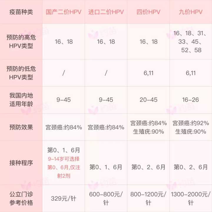 九價(jià)疫苗價(jià)格，一針多少錢？全面解析！，九價(jià)疫苗價(jià)格全面解析，一針究竟多少錢？