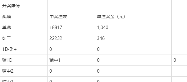 澳門今晚開獎結(jié)果及開獎記錄全解析，澳門今晚開獎結(jié)果及記錄全面解析