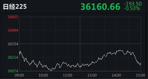 日經(jīng)指數(shù)225實(shí)時(shí)行情分析與展望，日經(jīng)指數(shù)225實(shí)時(shí)行情深度解析與未來展望