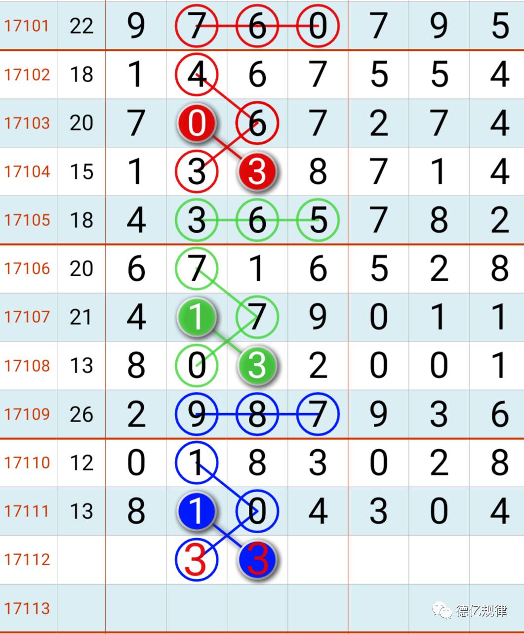 今日澳門六開(kāi)彩開(kāi)獎(jiǎng)結(jié)果預(yù)測(cè)推薦及分析，澳門今日開(kāi)獎(jiǎng)彩結(jié)果預(yù)測(cè)分析與推薦