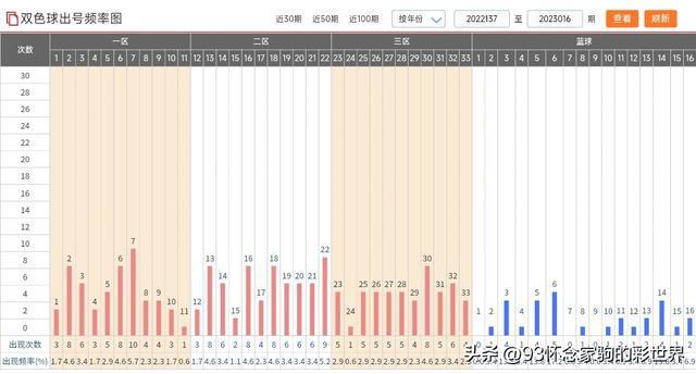 新澳門彩出號(hào)綜合走勢(shì)圖，深度分析與預(yù)測(cè)，澳門彩出號(hào)綜合走勢(shì)圖深度分析與預(yù)測(cè)報(bào)告
